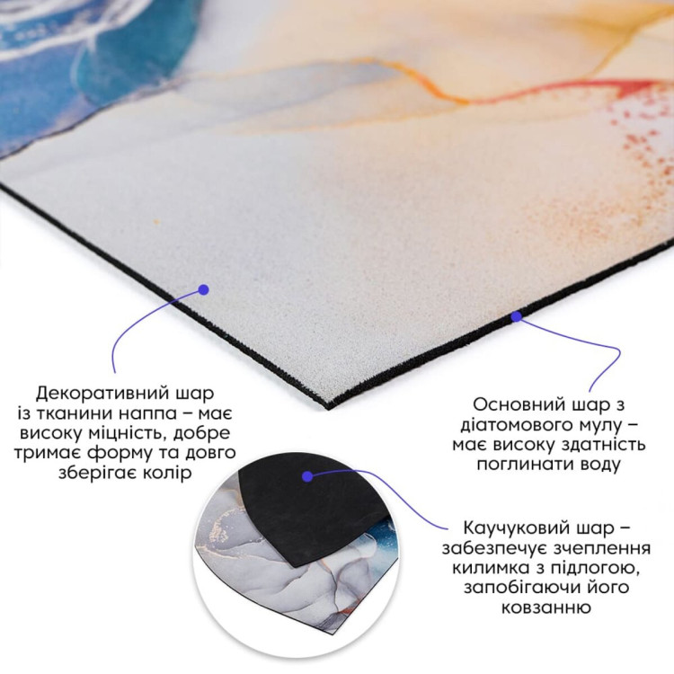 Влагопоглощающий коврик 400х600х3мм SW-00002549