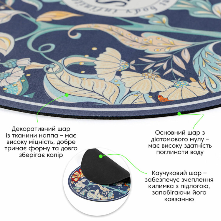 Влагопоглощающий коврик 380х580х3мм (D) SW-00002559