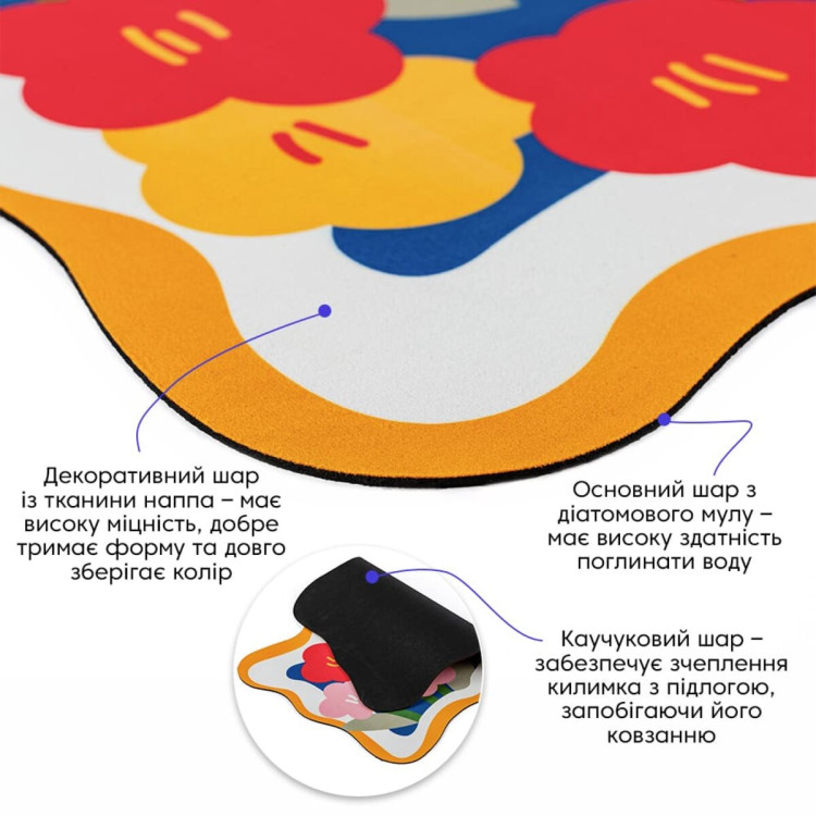 Влагопоглощающий коврик 380х580х3мм (D) SW-00002562